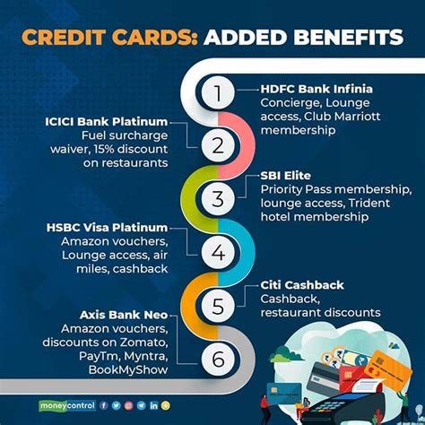 Card Benefits .